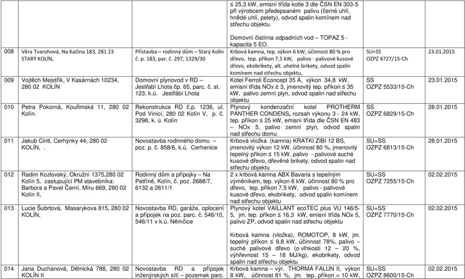 012 Radim Kozlovský, Okružní 1375,280 02 Kolín 5, zastupující PM stavebníka: Barbora a Pavel Černí, Míru 669, 280 02 Kolín II, 013 Lucie Šubrtová, Masarykova 815, 280 02 KOLÍN, Přístavba rodinný dům