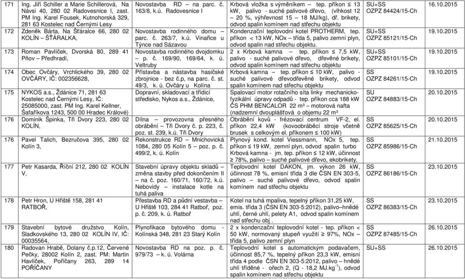 Vrchlického 39, 280 02 OVČÁRY, IČ: 002356628, 175 NYKOS a.s., Ždánice 71, 281 63 Kostelec nad Černými Lesy, IČ: 25085000, zast. PM Ing.