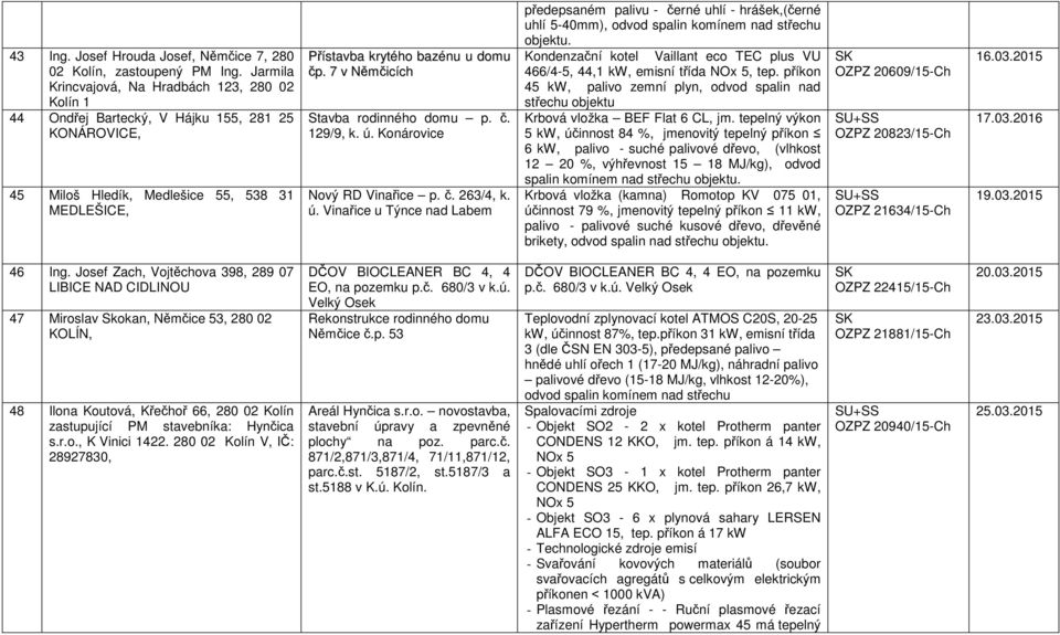 7 v Němčicích Stavba rodinného domu p. č. 129/9, k. ú. Konárovice Nový RD Vinařice p. č. 263/4, k. ú. Vinařice u Týnce nad Labem předepsaném palivu - černé uhlí - hrášek,(černé uhlí 5-40mm), odvod spalin komínem nad střechu objektu.