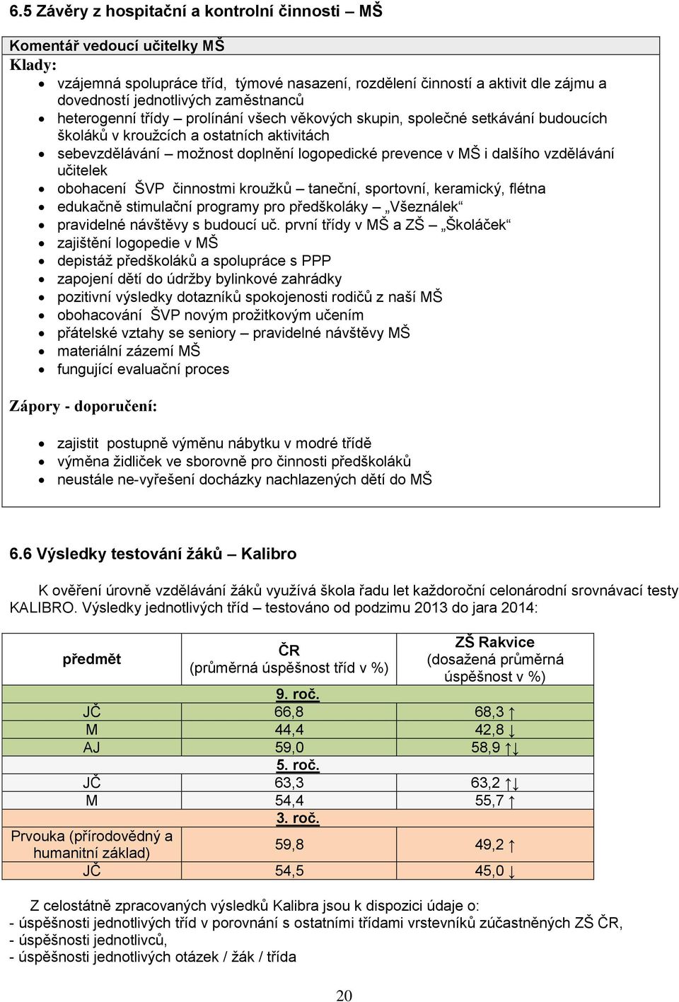 dalšího vzdělávání učitelek obohacení ŠVP činnostmi kroužků taneční, sportovní, keramický, flétna edukačně stimulační programy pro předškoláky Všeználek pravidelné návštěvy s budoucí uč.