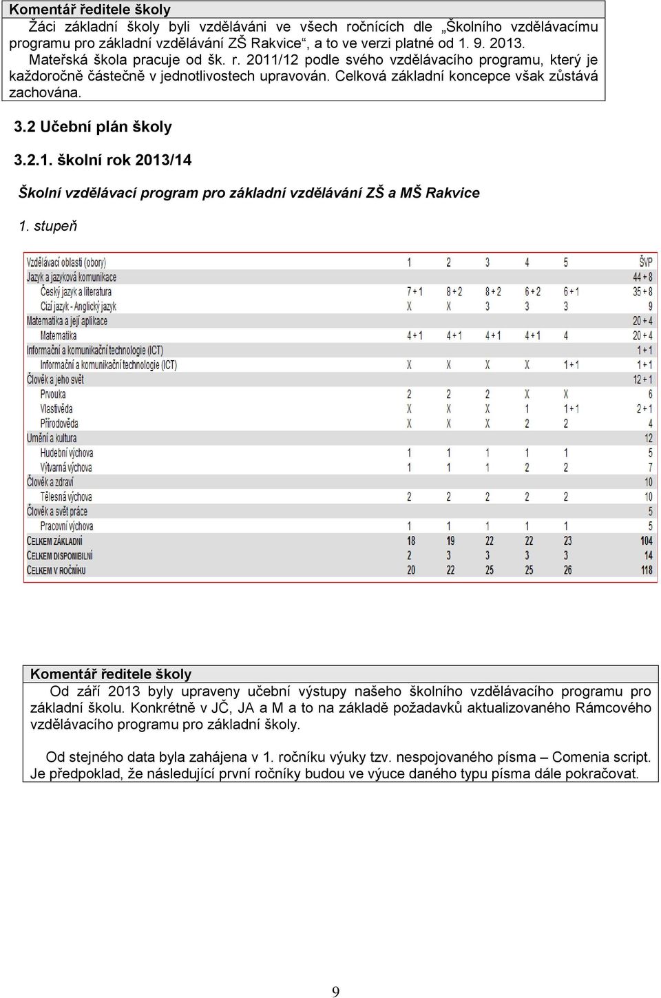 2 Učební plán školy 3.2.1. školní rok 2013/14 Školní vzdělávací program pro základní vzdělávání ZŠ a MŠ Rakvice 1.