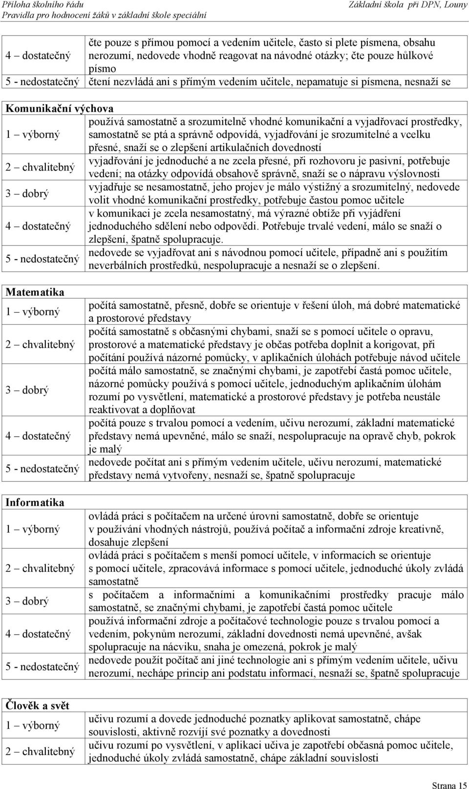 vyjadřování je srozumitelné a vcelku přesné, snaží se o zlepšení artikulačních dovedností vyjadřování je jednoduché a ne zcela přesné, při rozhovoru je pasivní, potřebuje vedení; na otázky odpovídá