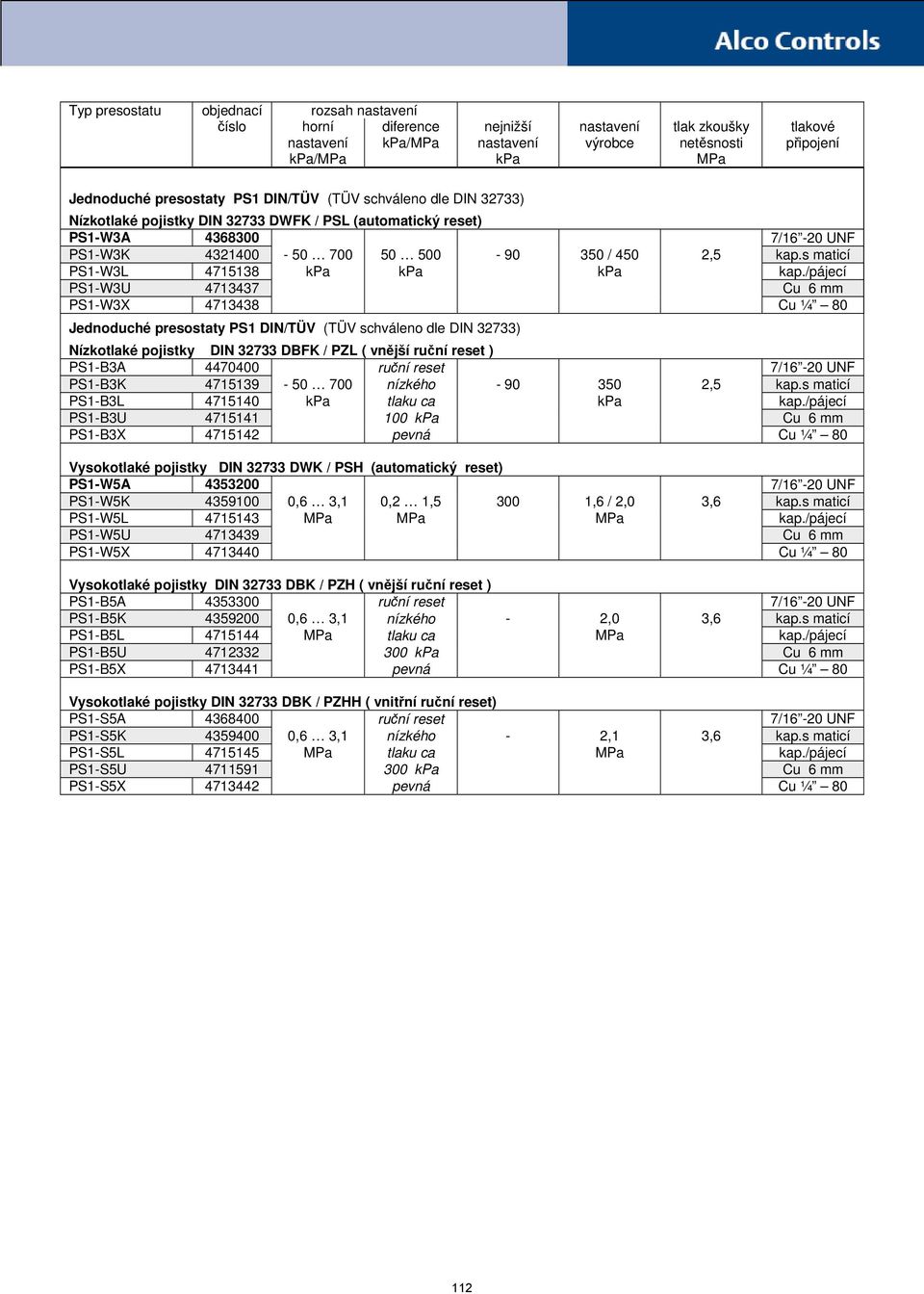 /pájecí PS1-W3U 4713437 Cu 6 mm PS1-W3X 4713438 Cu ¼ 80 Jednoduché presostaty PS1 DIN/TÜV (TÜV schváleno dle DIN 32733) Nízkotlaké pojistky DIN 32733 DBFK / PZL ( vnější ruční reset ) PS1-B3A 4470400