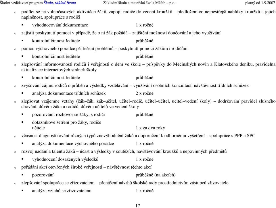 pskytnutí pmci v případě, že ni žák pžádá zajištění mžnsti dučvání a jeh využívání kntrlní činnst ředitele průběžně pmc výchvnéh pradce při řešení prblémů pskytnutí pmci žákům i rdičům kntrlní činnst