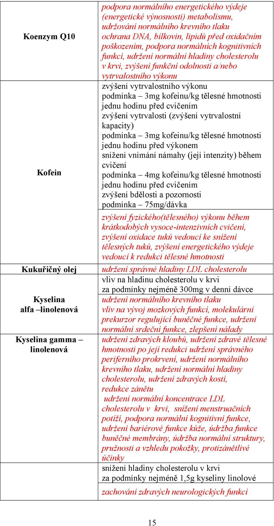 zvýšení vytrvalostního výkonu podmínka 3mg kofeinu/kg tělesné hmotnosti jednu hodinu před cvičením zvýšení vytrvalosti (zvýšení vytrvalostní kapacity) podmínka 3mg kofeinu/kg tělesné hmotnosti jednu