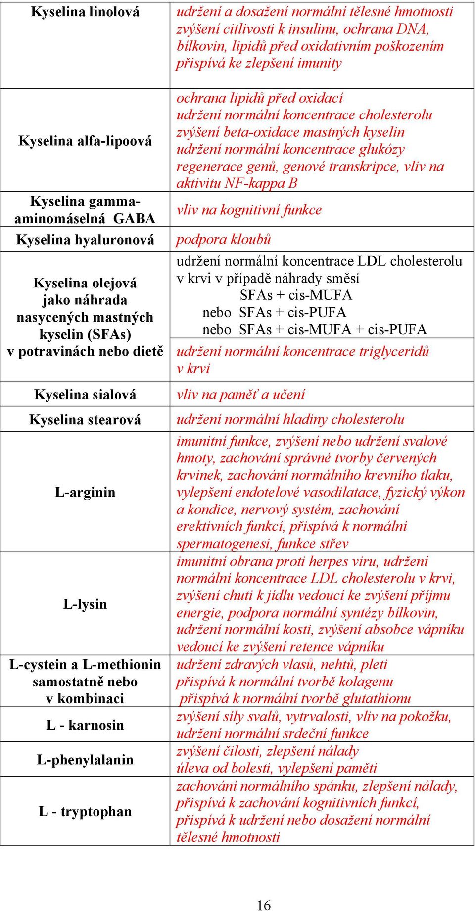 insulinu, ochrana DNA, bílkovin, lipidů před oxidativním poškozením přispívá ke zlepšení imunity ochrana lipidů před oxidací udržení normální koncentrace cholesterolu zvýšení beta-oxidace mastných