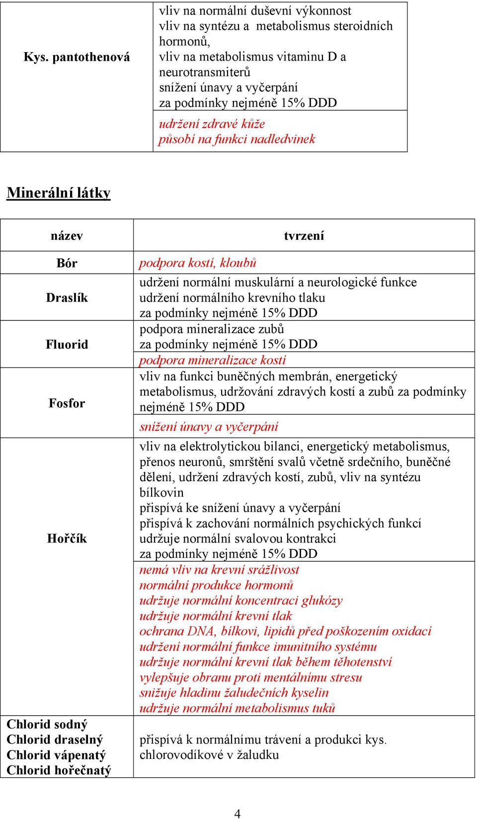 normální muskulární a neurologické funkce udržení normálního krevního tlaku podpora mineralizace zubů podpora mineralizace kostí vliv na funkci buněčných membrán, energetický metabolismus, udržování