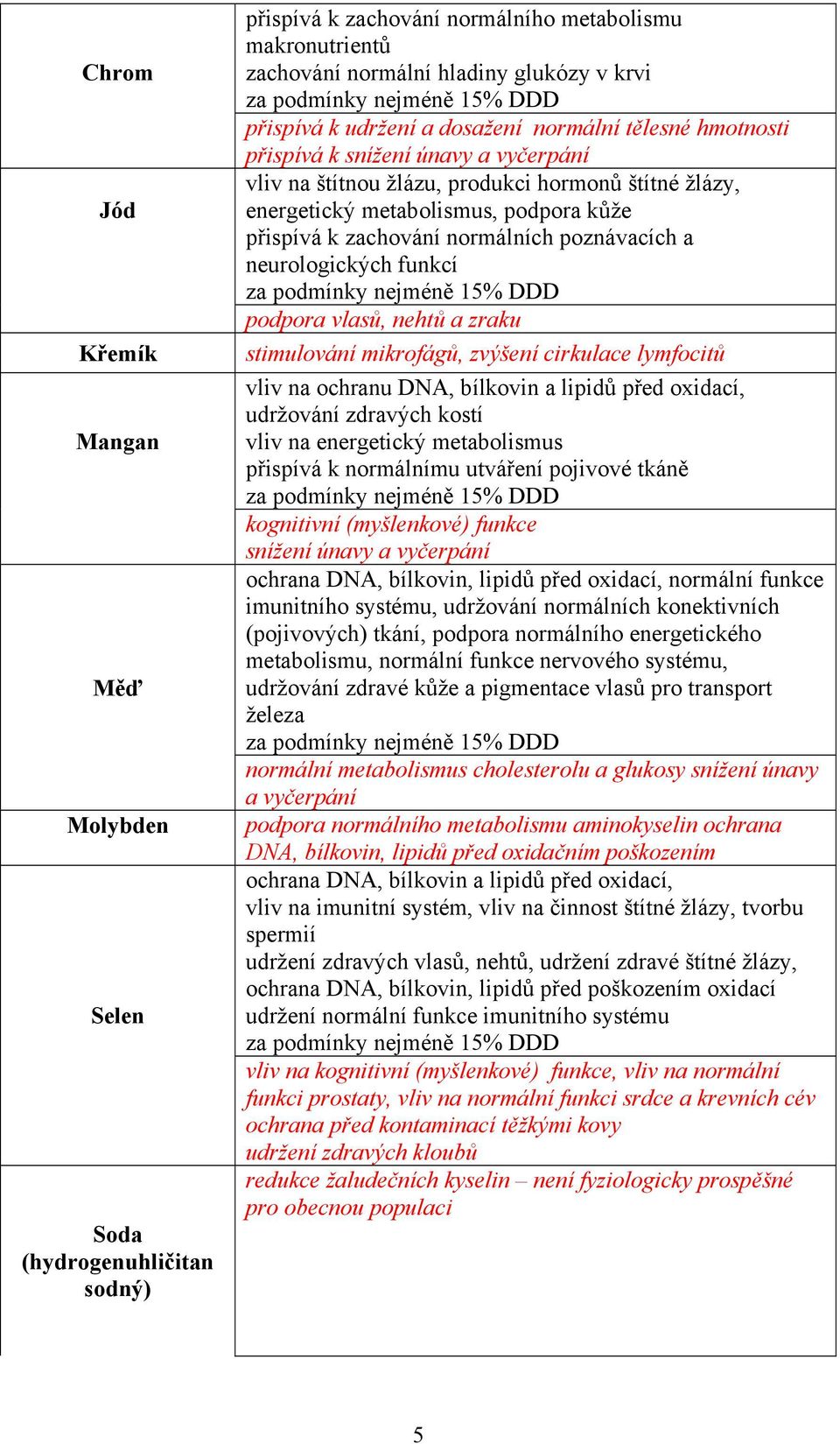 poznávacích a neurologických funkcí podpora vlasů, nehtů a zraku stimulování mikrofágů, zvýšení cirkulace lymfocitů vliv na ochranu DNA, bílkovin a lipidů před oxidací, udržování zdravých kostí vliv