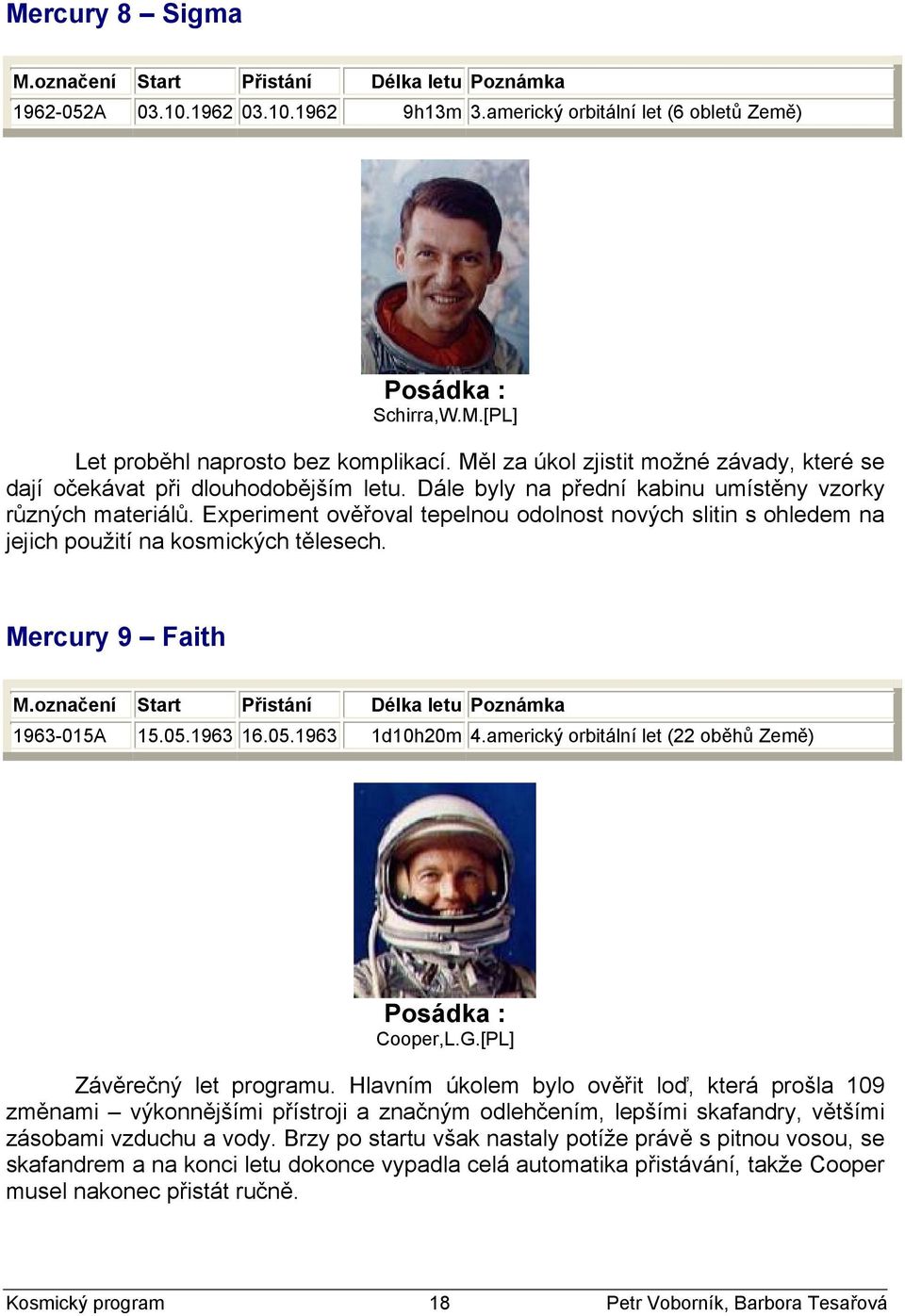 Experiment ověřoval tepelnou odolnost nových slitin s ohledem na jejich použití na kosmických tělesech. Mercury 9 Faith 1963-015A 15.05.1963 16.05.1963 1d10h20m 4.