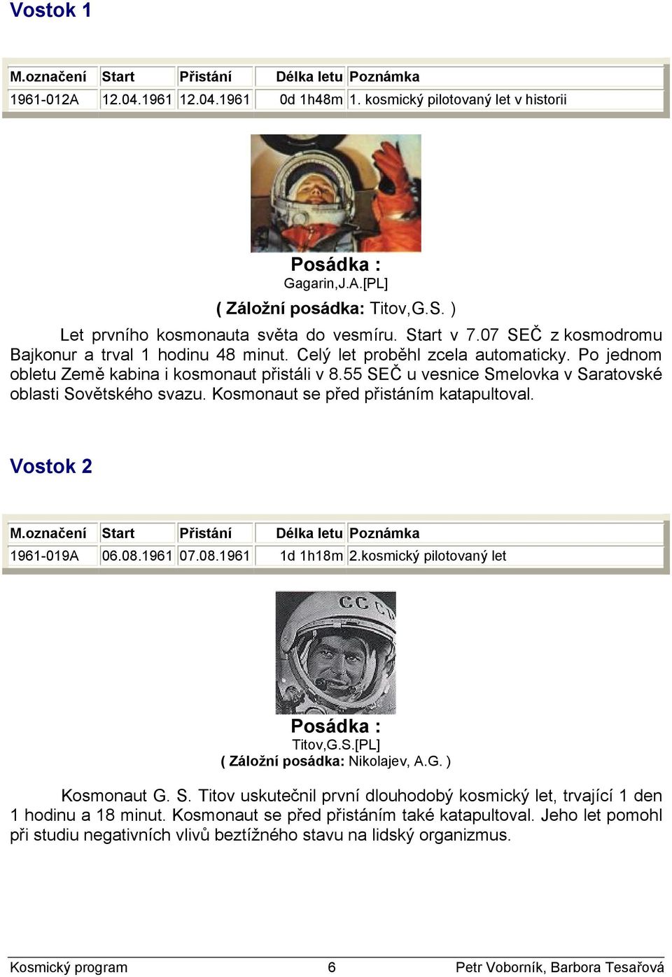 55 SEČ u vesnice Smelovka v Saratovské oblasti Sovětského svazu. Kosmonaut se před přistáním katapultoval. Vostok 2 1961-019A 06.08.1961 07.08.1961 1d 1h18m 2.