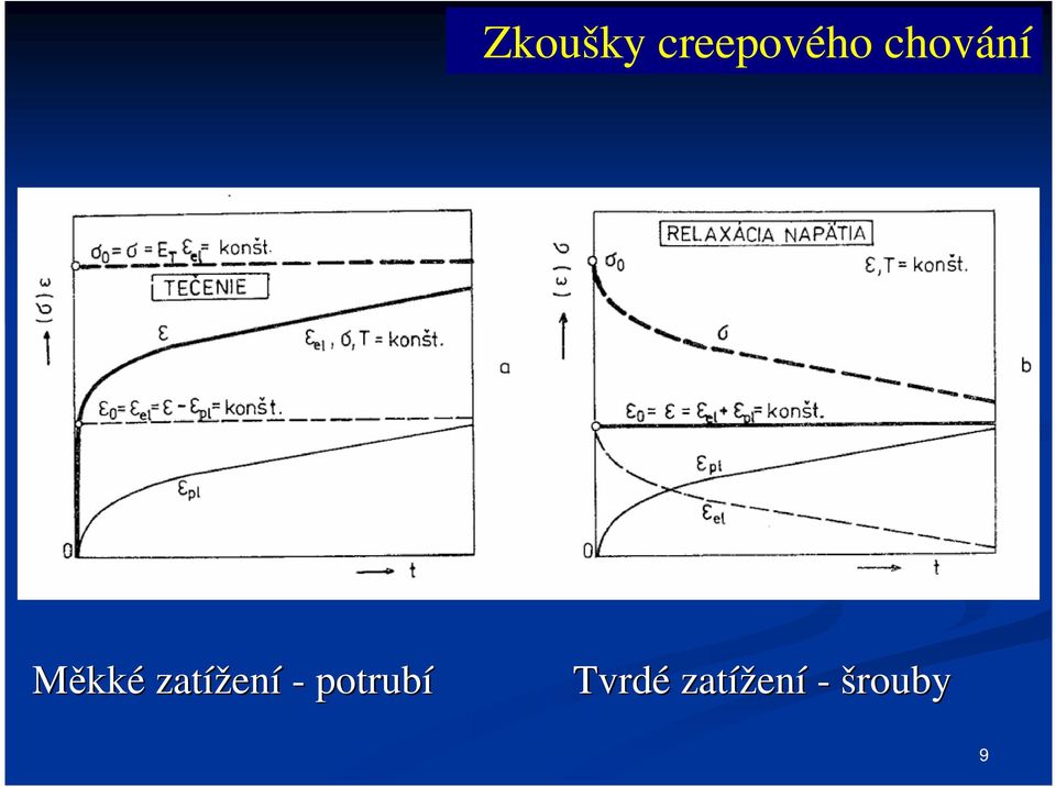 zatížení - potrubí