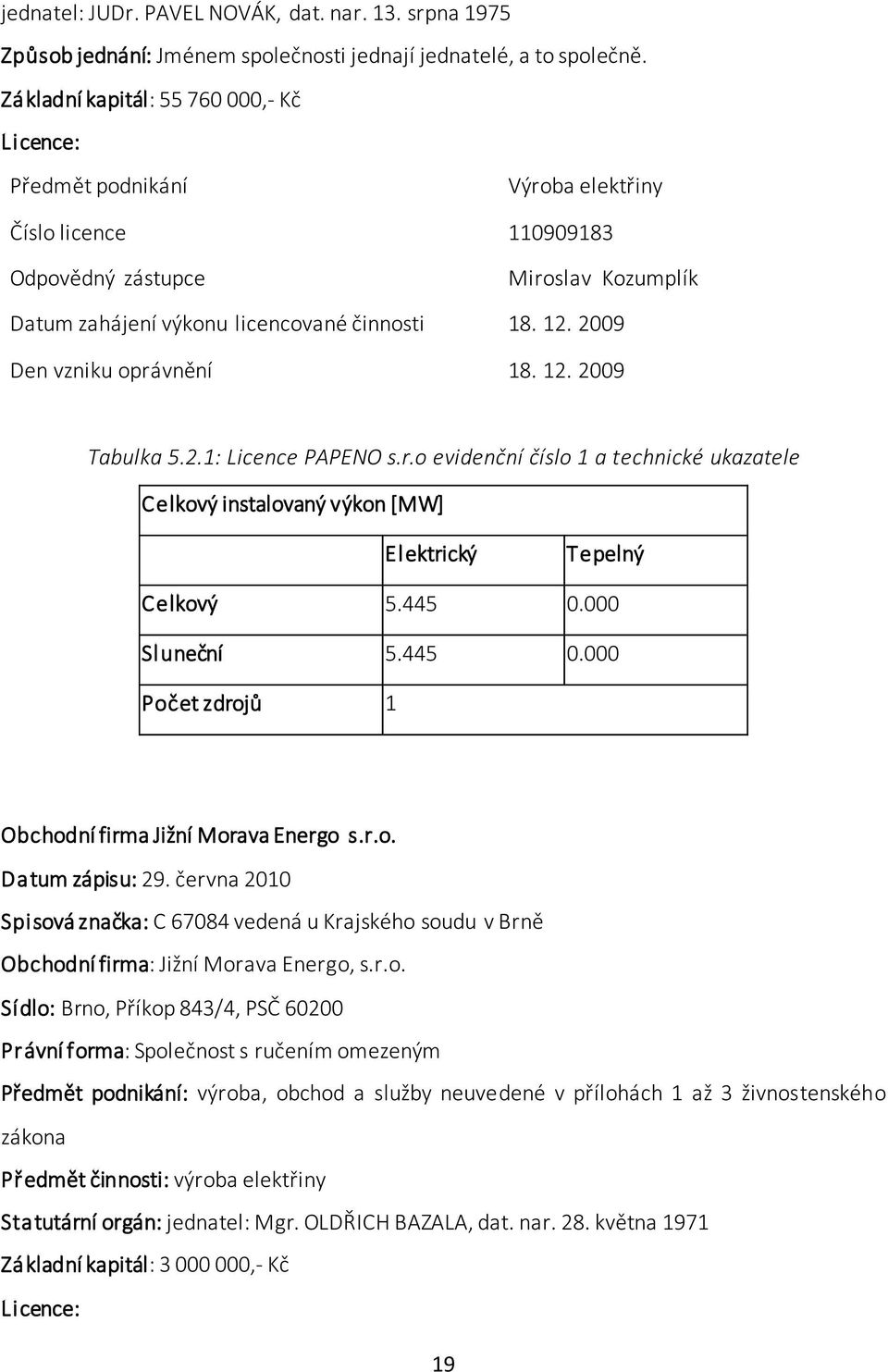 2009 Den vzniku oprávnění 18. 12. 2009 Tabulka 5.2.1: Licence PAPENO s.r.o evidenční číslo 1 a technické ukazatele Celkový instalovaný výkon *MW+ Elektrický Tepelný Celkový 5.445 0.000 Sluneční 5.