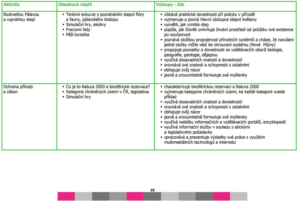 po současnost poznává složitou propojenost přírodních systémů a chápe, že narušení jedné složky může vést ke zhroucení systému (Nové Mlýny) propojuje poznatky a dovednosti ze vzdělávacích oborů