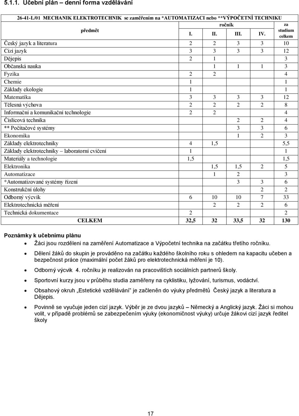 Informační a komunikační technologie 2 2 4 Číslicová technika 2 2 4 ** Počítačové systémy 3 3 6 Ekonomika 1 2 3 Základy elektrotechniky 4 1,5 5,5 Základy elektrotechniky laboratorní cvičení 1 1