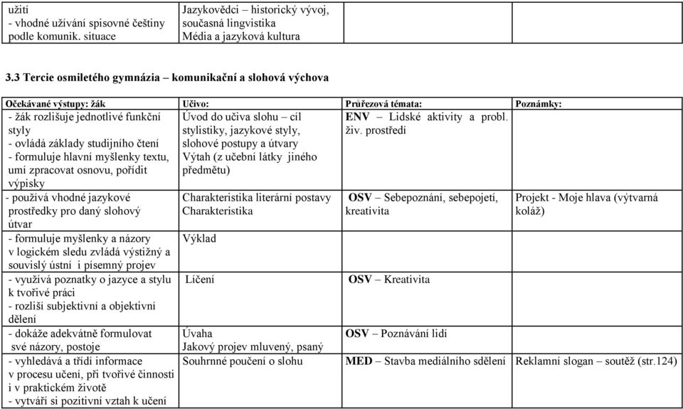 formuluje hlavní myšlenky textu, umí zpracovat osnovu, pořídit výpisky - používá vhodné jazykové prostředky pro daný slohový útvar - formuluje myšlenky a názory v logickém sledu zvládá výstižný a