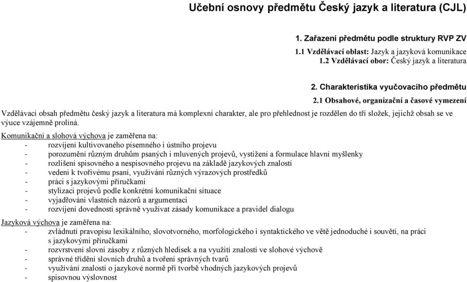 1 Obsahové, organizační a časové vymezení Vzdělávací obsah předmětu český jazyk a literatura má komplexní charakter, ale pro přehlednost je rozdělen do tří složek, jejichž obsah se ve výuce vzájemně