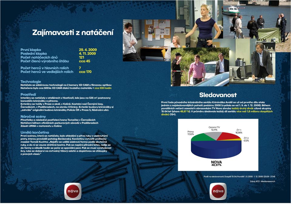 CAM s filmovou optikou Natočeno bylo cca 500 ks XD CAM disků hrubého materiálu = cca 330 hodin Prostředí Interiéry se natáčely v ateliérech v Hostivaři, kde jsou na 536 m 2 postaveny kanceláře