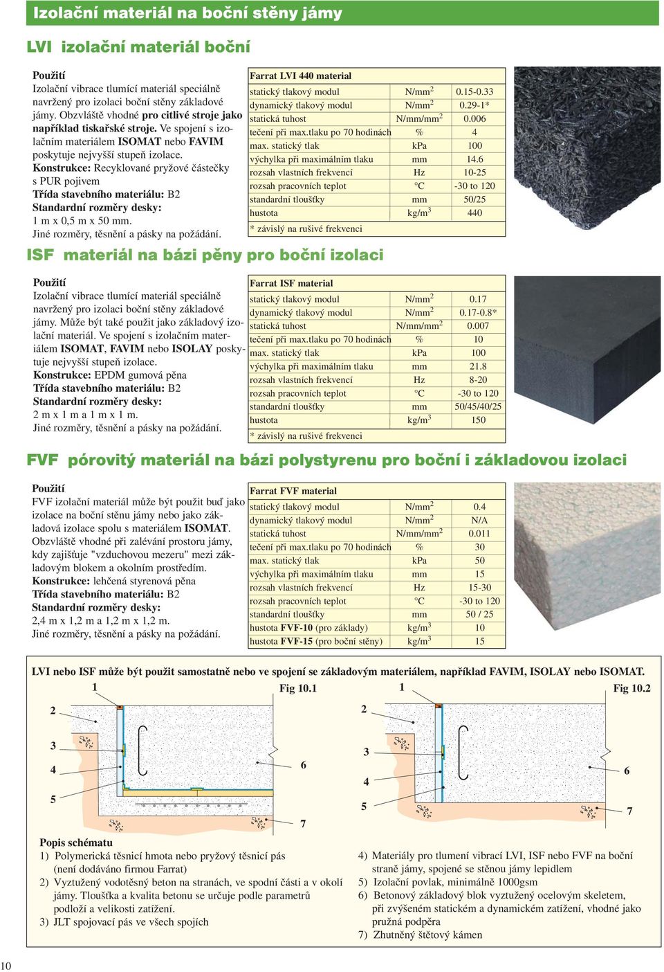 Konstrukce: Recyklované pryžové částečky s PUR pojivem Třída stavebního materiálu: B Standardní rozměry desky: m x 0, m x 0 mm. Jiné rozměry, těsnění a pásky na požádání.