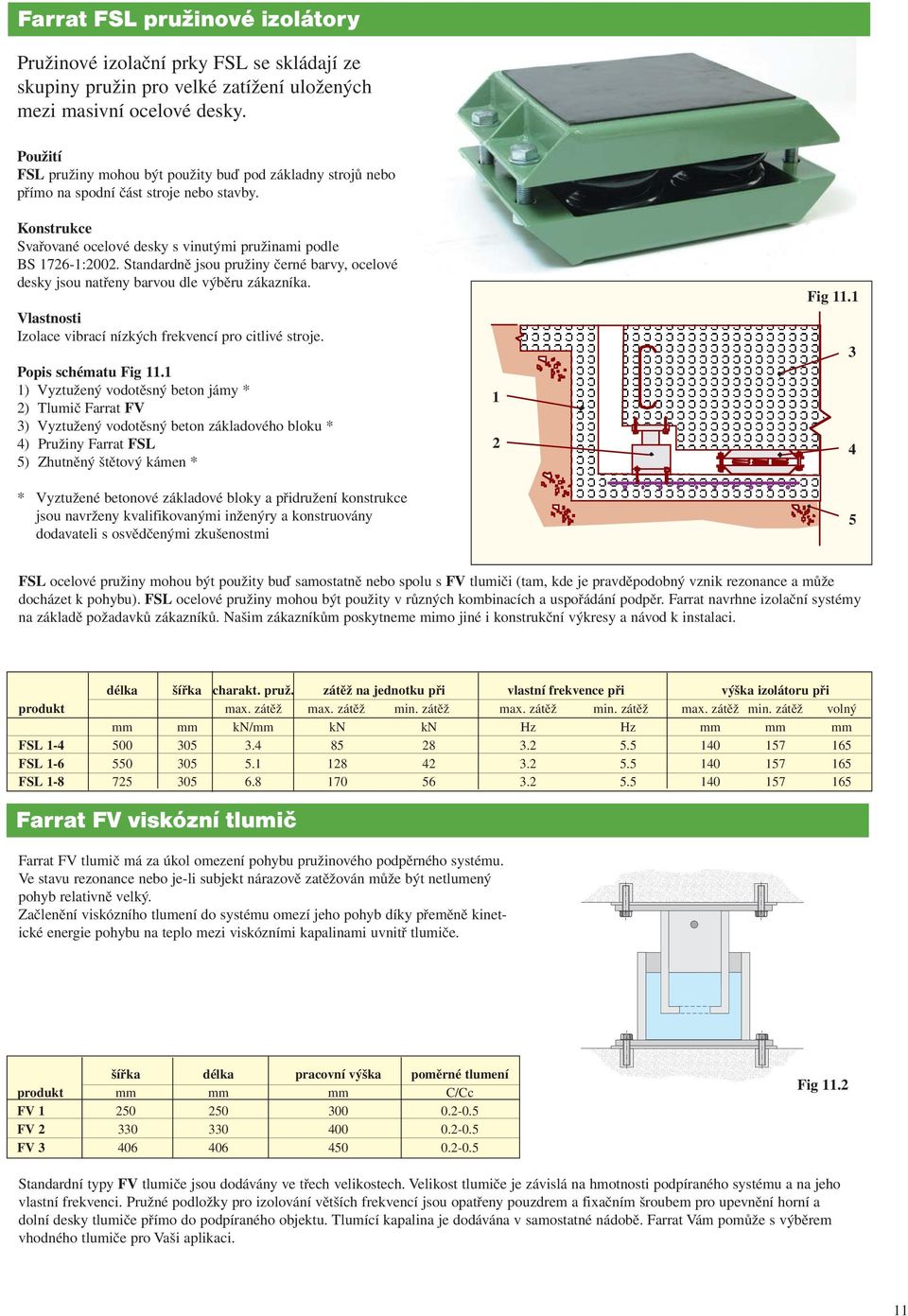 Standardně jsou pružiny černé barvy, ocelové desky jsou natřeny barvou dle výběru zákazníka. Fig. Vlastnosti Izolace vibrací nízkých frekvencí pro citlivé stroje. Popis schématu Fig.
