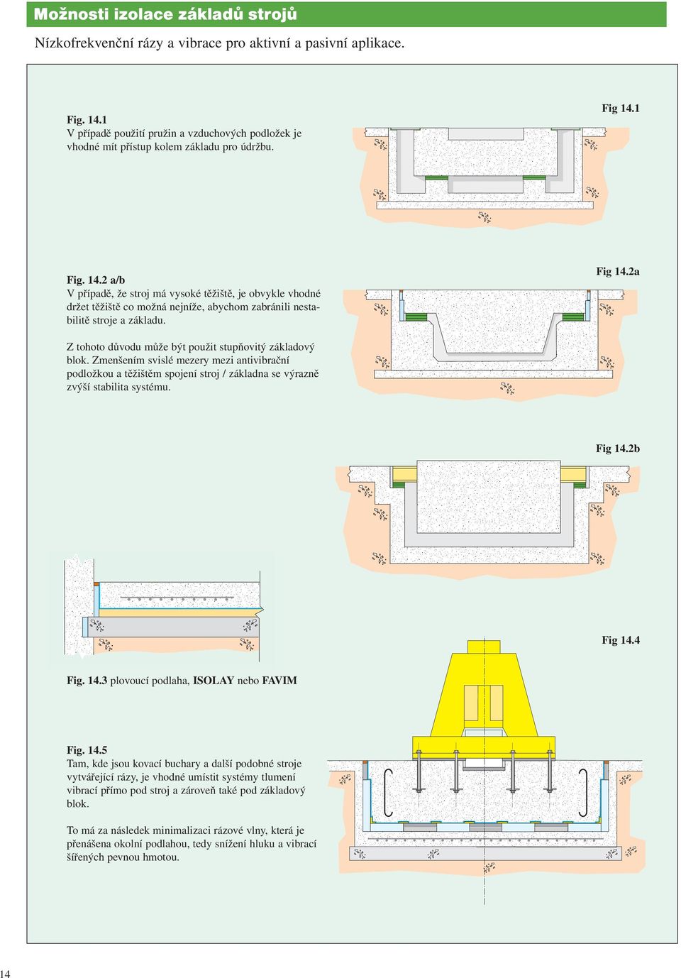 Zmenšením svislé mezery mezi antivibrační podložkou a těžištěm spojení stroj / základna se výrazně zvýší stabilita systému. Fig.b Fig. Fig.. plovoucí podlaha, ISOLAY nebo FAVIM Fig.