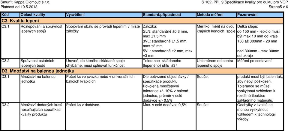 2 Množství dodaných kusů nesplňujících specifikaci kvality produktu Počet ks ve svazku nebo v univerzálních balících krabicích Záložka: SLN: standardně ±0.8 mm, max ±1.5 mm 3VL: standardně ±1.