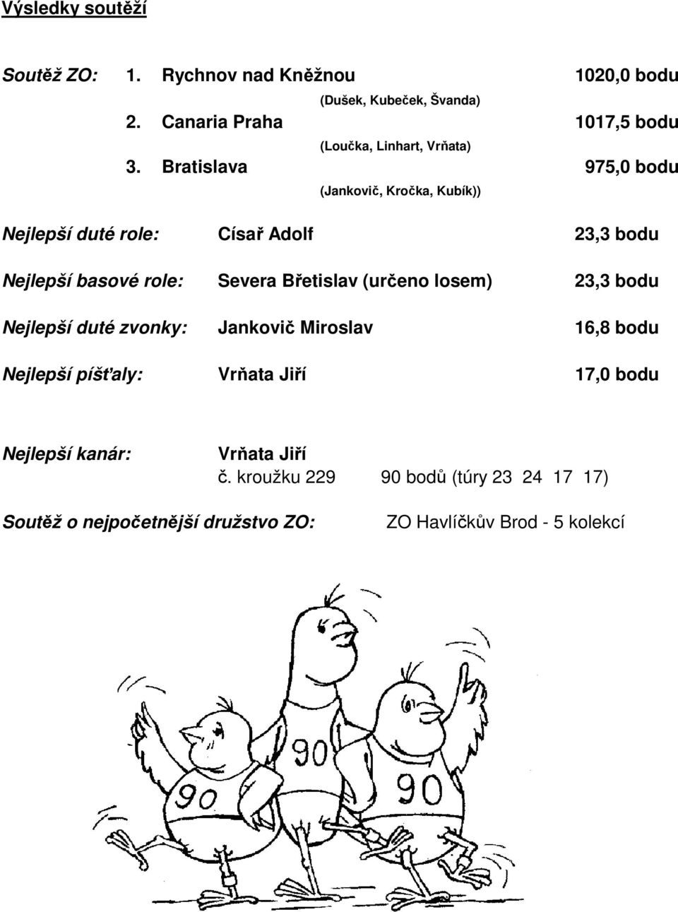 Bratislava 975,0 bodu (Jankovič, Kročka, Kubík)) Nejlepší : Císař Adolf 23,3 bodu Nejlepší : Severa Břetislav (určeno