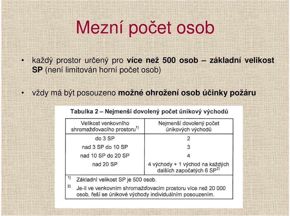 (není limitován horní počet osob) vždy má