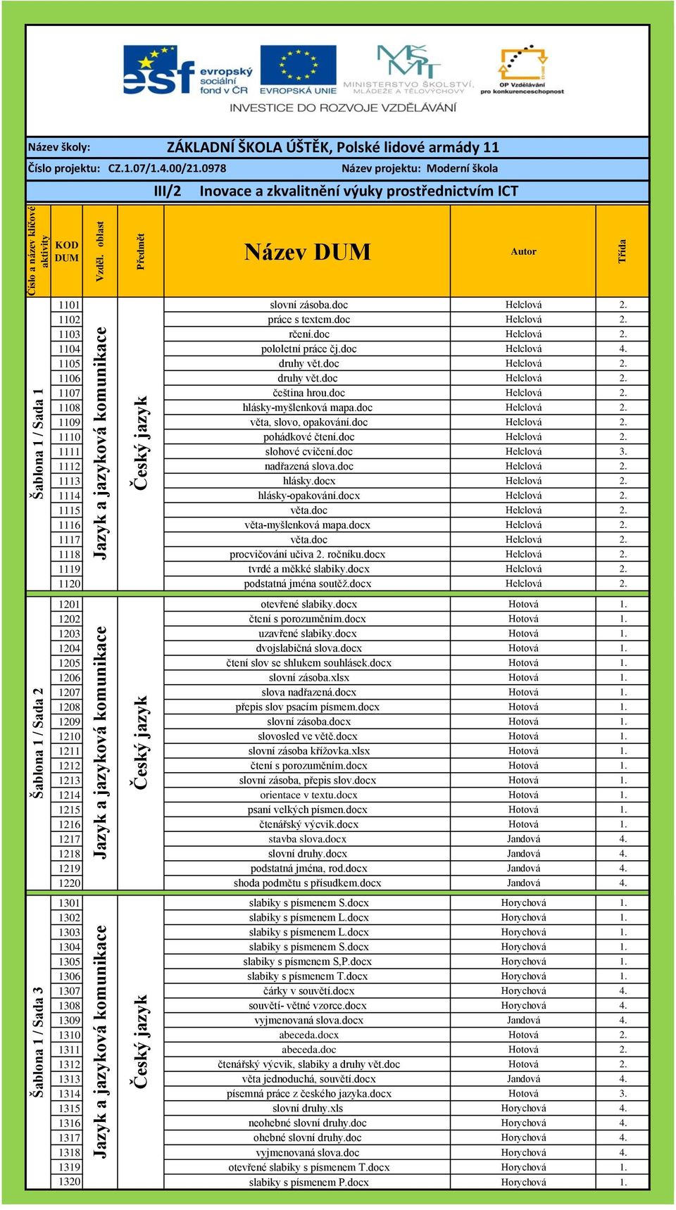 doc Helclová 2. 1111 slohové cvičení.doc Helclová 3. 1112 nadřazená slova.doc Helclová 2. 1113 hlásky.docx Helclová 2. 1114 hlásky-opakování.docx Helclová 2. 1115 věta.doc Helclová 2. 1116 věta-myšlenková mapa.