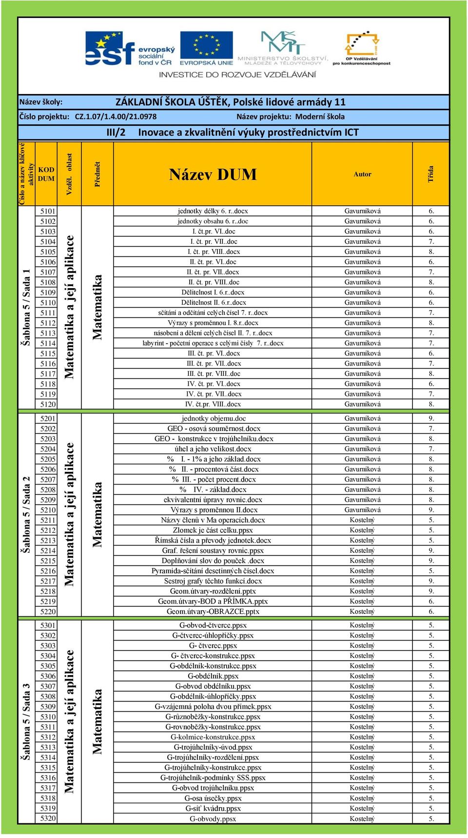 5108 II. čt. pr. VIII..doc Gavurníková 8. 5109 Dělitelnost I. 6.r..docx Gavurníková 6. 5110 Dělitelnost II. 6.r..docx Gavurníková 6. 5111 sčítání a odčítání celých čísel 7. r..docx Gavurníková 7.