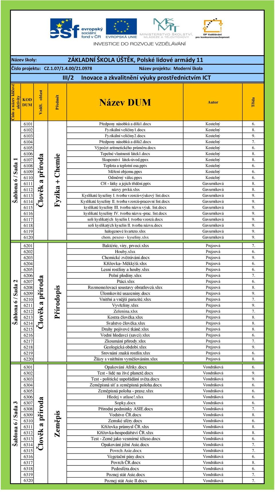 6106 Tepelné vlastnosti látek1.docx Kostelný 8. 6107 Skupenství látek-úvod.ppsx Kostelný 8. 6108 Teplota a teplotní osa.pptx Kostelný 6. 6109 Měření objemu.ppsx Kostelný 6. 6110 Odměrný válec.