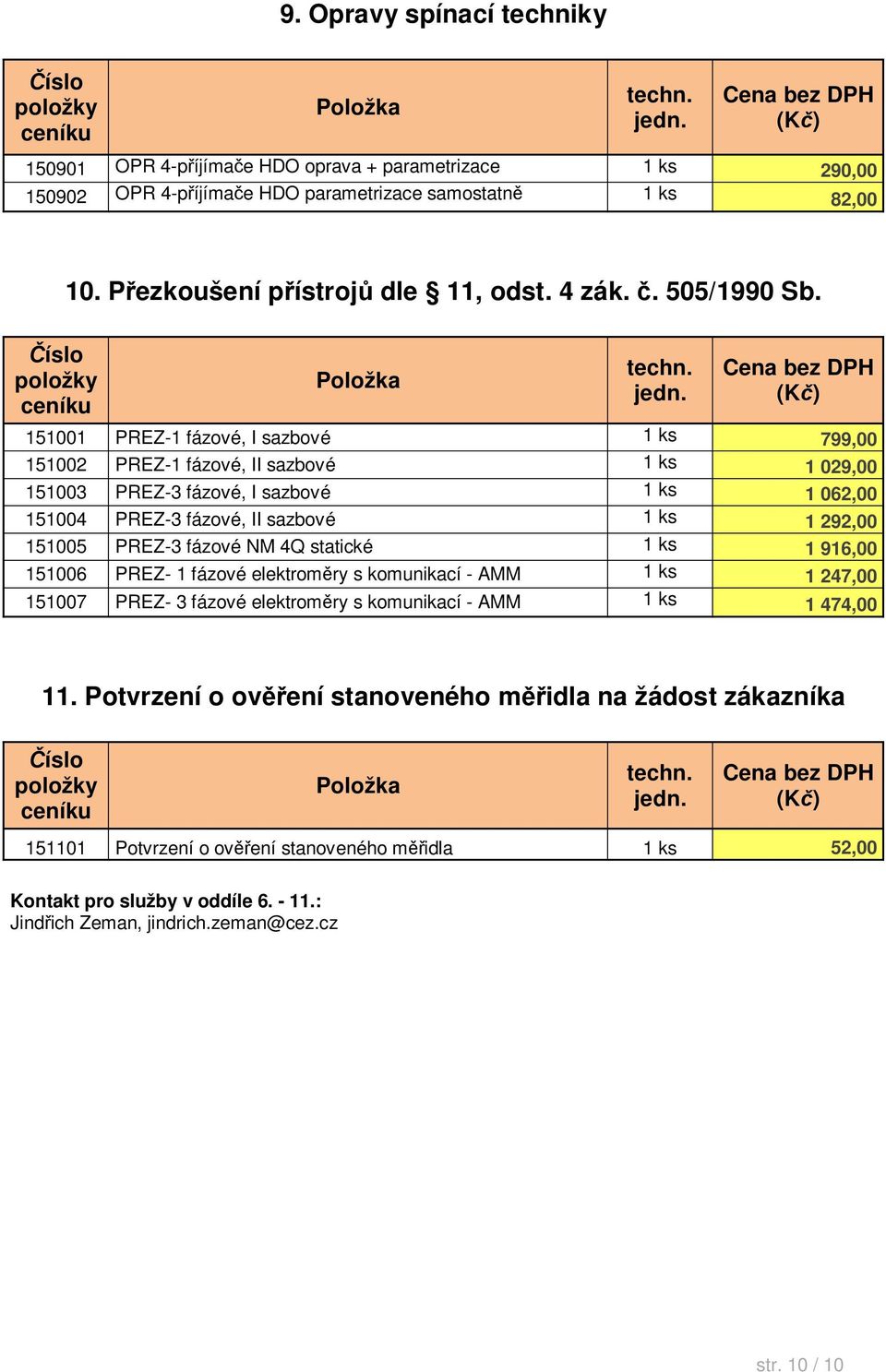 151001 PREZ-1 fázové, I sazbové 1 ks 799,00 151002 PREZ-1 fázové, II sazbové 1 ks 1 029,00 151003 PREZ-3 fázové, I sazbové 1 ks 1 062,00 151004 PREZ-3 fázové, II sazbové 1 ks 1 292,00 151005