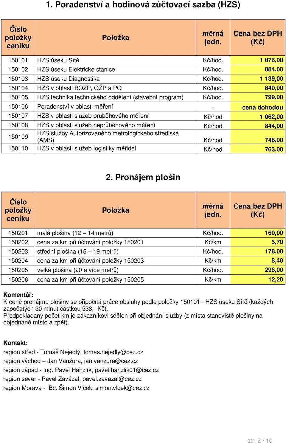 799,00 150106 Poradenství v oblasti m ení - cena dohodou 150107 HZS v oblasti služeb pr hového m ení /hod 1 062,00 150108 HZS v oblasti služeb nepr hového m ení /hod 844,00 HZS služby Autorizovaného