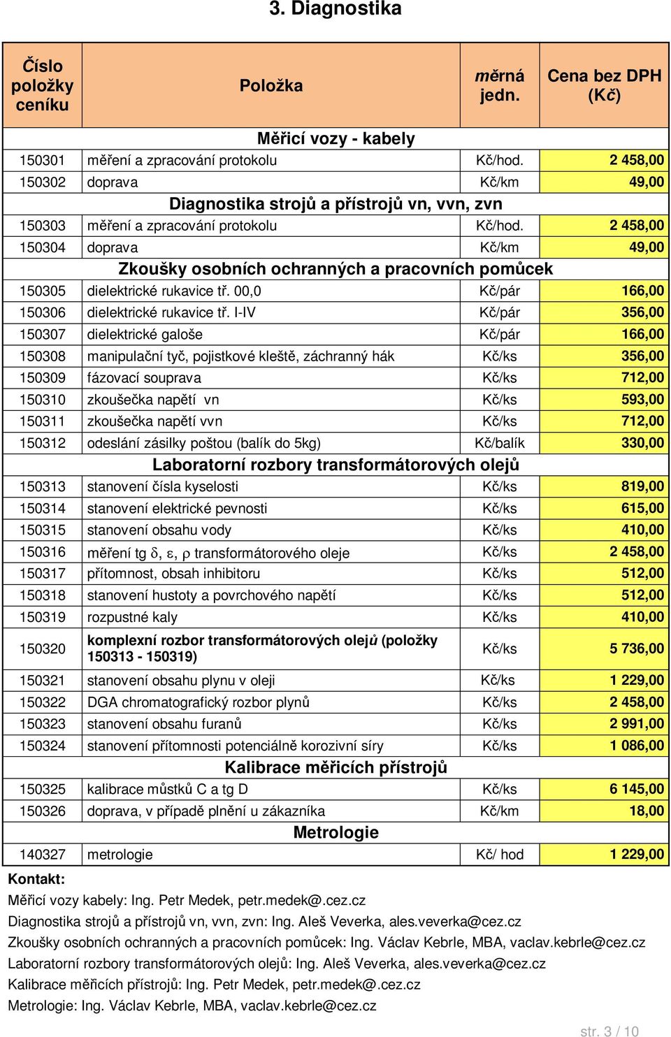 I-IV /pár 356,00 150307 dielektrické galoše /pár 166,00 150308 manipula ní ty, pojistkové klešt, záchranný hák /ks 356,00 150309 fázovací souprava /ks 712,00 150310 zkouše ka nap tí vn /ks 593,00