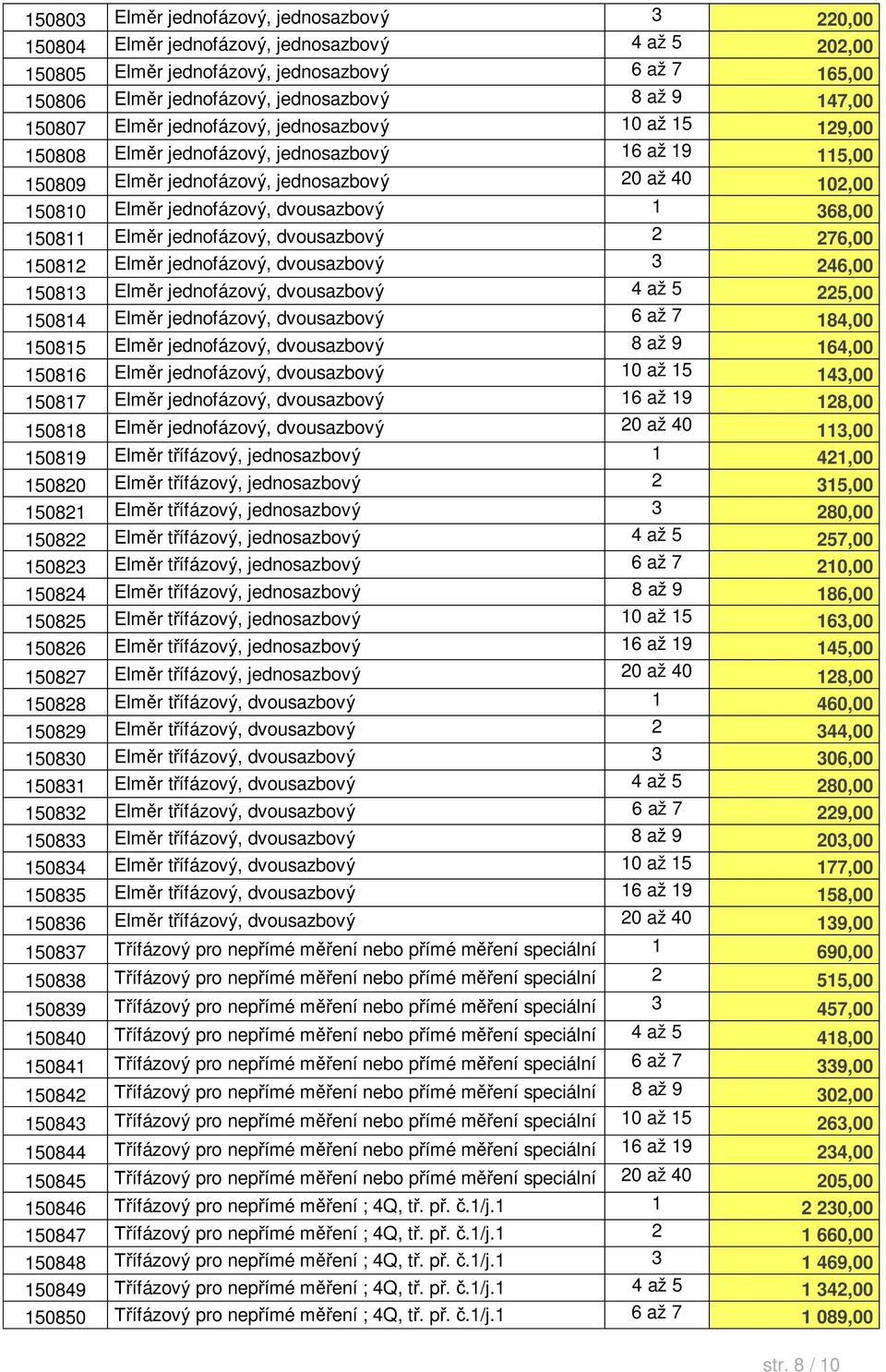 dvousazbový 1 368,00 150811 Elm r jednofázový, dvousazbový 2 276,00 150812 Elm r jednofázový, dvousazbový 3 246,00 150813 Elm r jednofázový, dvousazbový 4 až 5 225,00 150814 Elm r jednofázový,