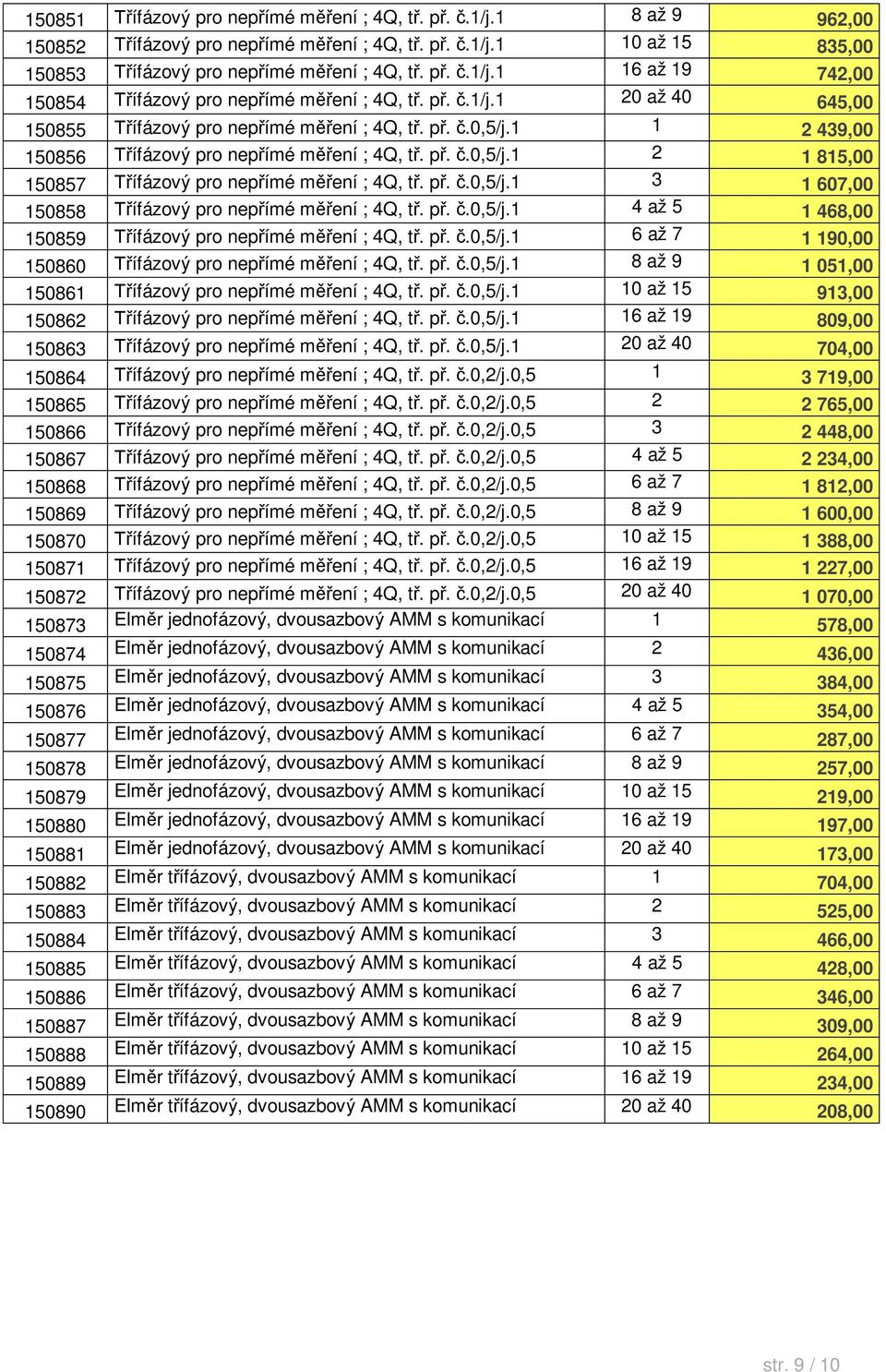 p..0,5/j.1 4 až 5 1 468,00 150859 ífázový pro nep ímé m ení ; 4Q, t. p..0,5/j.1 6 až 7 1 190,00 150860 ífázový pro nep ímé m ení ; 4Q, t. p..0,5/j.1 8 až 9 1 051,00 150861 ífázový pro nep ímé m ení ; 4Q, t.