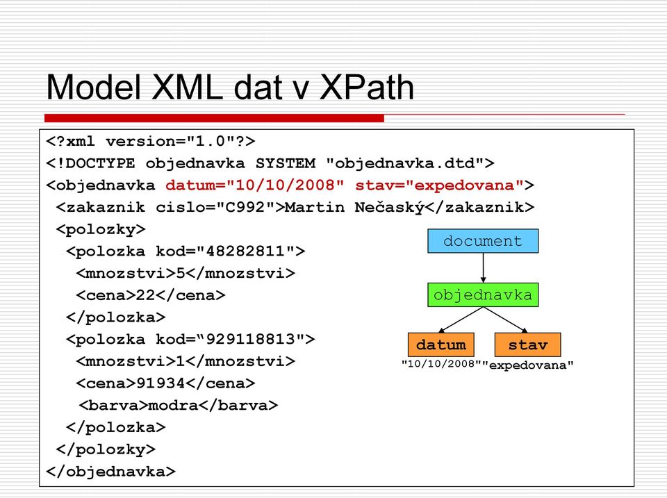 dtd"> < ="10/10/2008" stav=> < cislo="c992">martin Nečaský</>