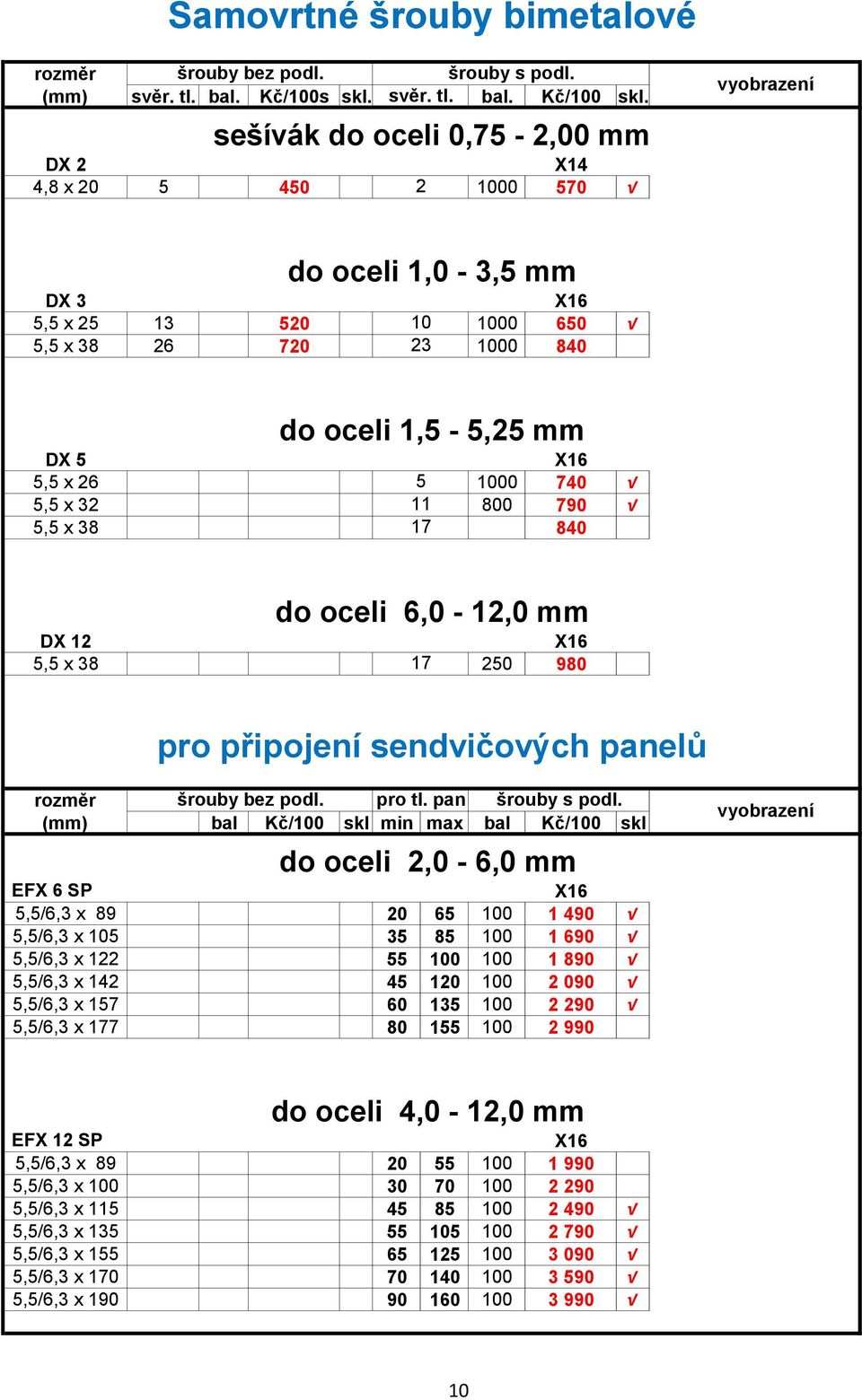 5,5 x 32 11 800 790 5,5 x 38 17 840 do oceli 6,0-12,0 mm DX 12 X16 5,5 x 38 17 250 980 pro připojení sendvičových panelů šrouby bez podl. pro tl. pan šrouby s podl.