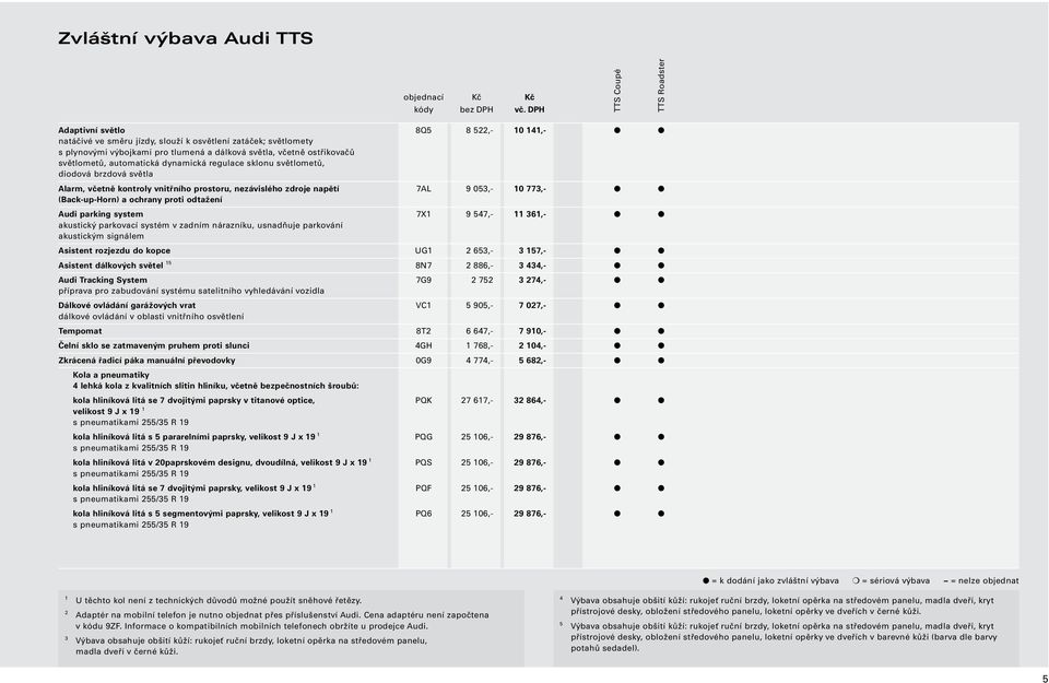 automatická dynamická regulace sklonu světlometů, diodová brzdová světla Alarm, včetně kontroly vnitřního prostoru, nezávislého zdroje napětí 7AL 9 053,- 10 773,- (Back-up-Horn) a ochrany proti