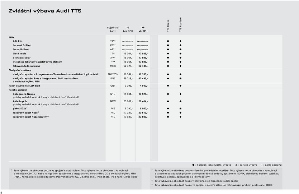 3F** 15 064,- 17 926,- metalické laky/laky s perleťovým efektem *** 15 064,- 17 926,- lakování Audi exclusive 9996 52 723,- 62 740,- Navigační systémy navigační systém s integrovanou CD mechanikou a