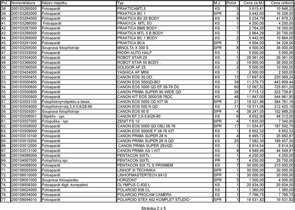 KS 7 2 764,20 19 350,00 43. 200103288000 Fotoaparát PRAKTICA MTL 5 B BODY KS 7 2 964,29 20 750,00 44. 200103289000 Fotoaparát PRAKTICA BC 1 BODY KS 2 5 442,00 10 884,00 45.