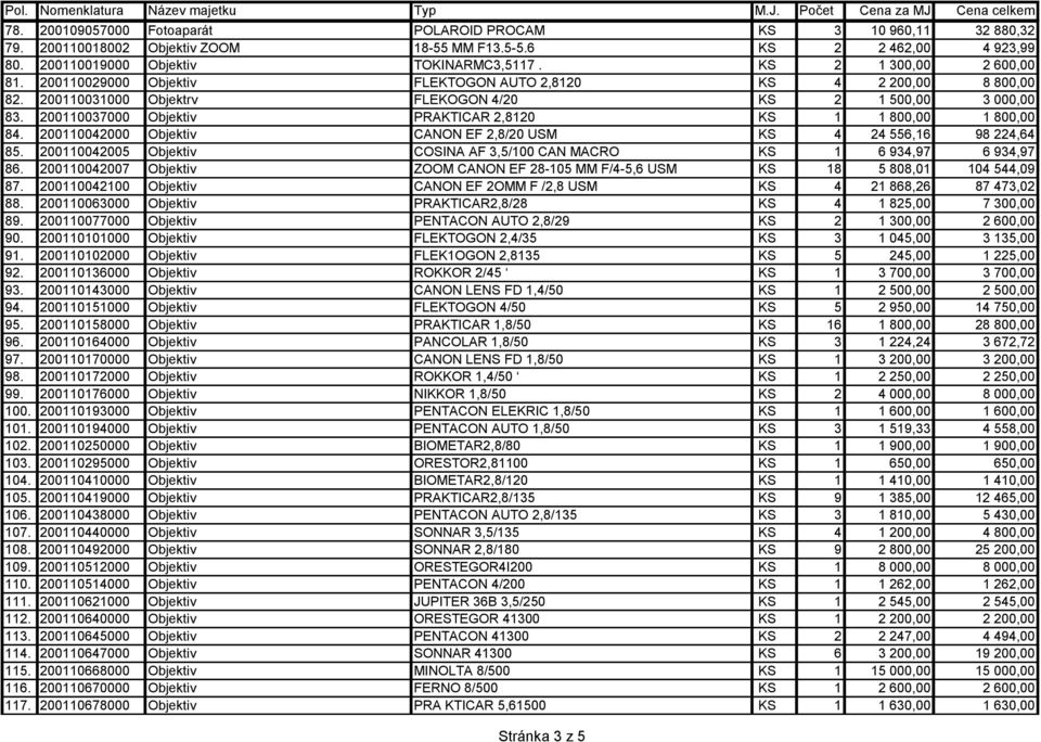 200110037000 Objektiv PRAKTICAR 2,8120 KS 1 1 800,00 1 800,00 84. 200110042000 Objektiv CANON EF 2,8/20 USM KS 4 24 556,16 98 224,64 85.