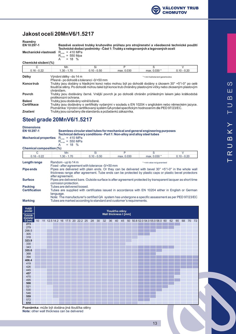 R e min = 410 MPa R m min = 550 MPa A = 18 % Chemical composition (%) Length range Pipe ends Surface Packing Certification Marking Bezešvé ocelové trubky kruhového průřezu pro strojírenství a