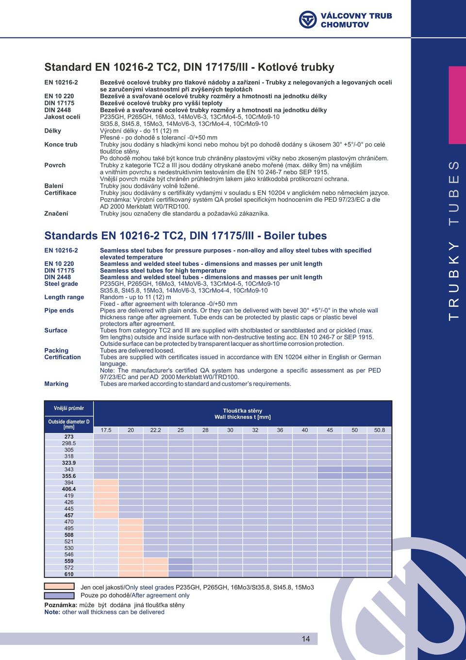 pro vyšší teploty Bezešvé a svařované ocelové trubky rozměry a i na jednotku délky P235GH, P265GH, 16Mo3, 14MoV6-3, 13CrMo4-5, 10CrMo9-10 St35.8, St45.