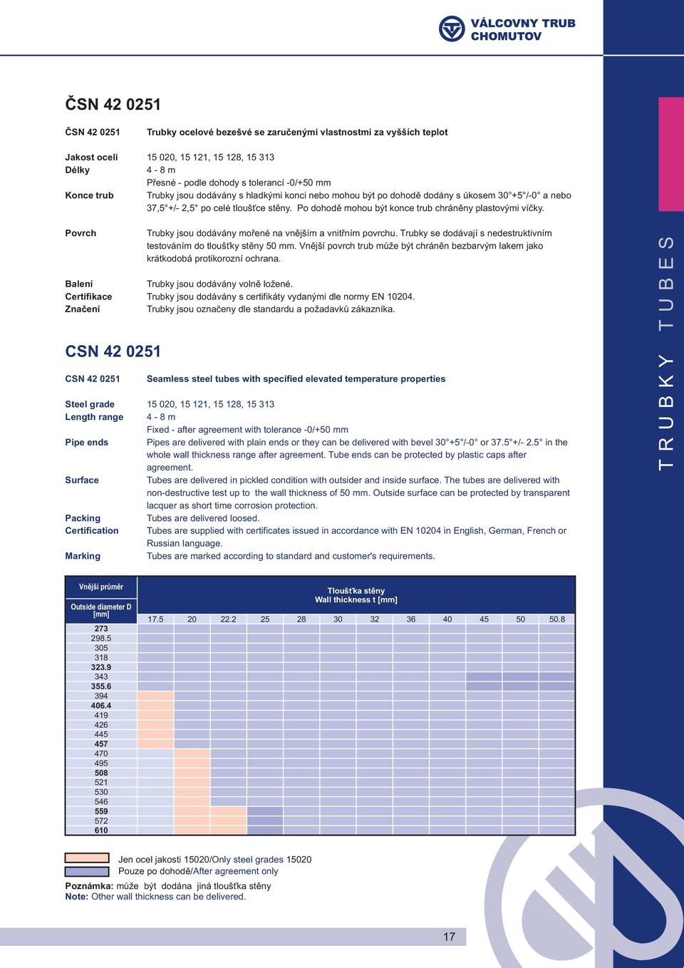 Povrch Balení Certifikace Značení CSN 42 0251 CSN 42 0251 Steel grade Length range Pipe ends Surface Packing Certification Marking Trubky jsou dodávány mořené na vnějším a vnitřním povrchu.