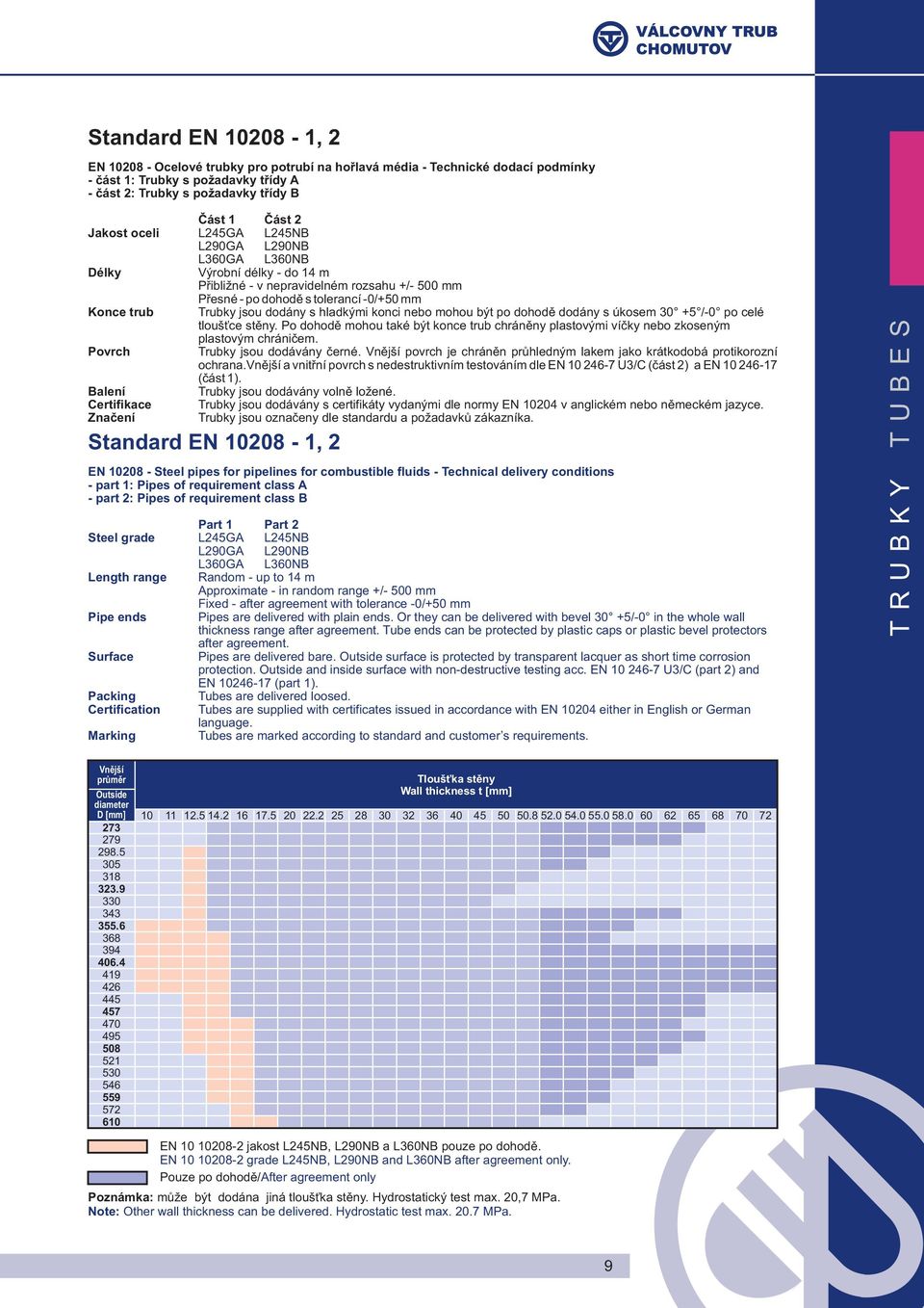 - part 2: Pipes of requirement class B Steel grade Length range Pipe ends Surface Packing Certification Marking Část 1 Část 2 L245GA L245NB L290GA L290NB L360GA L360NB Výrobní délky - do 14 m