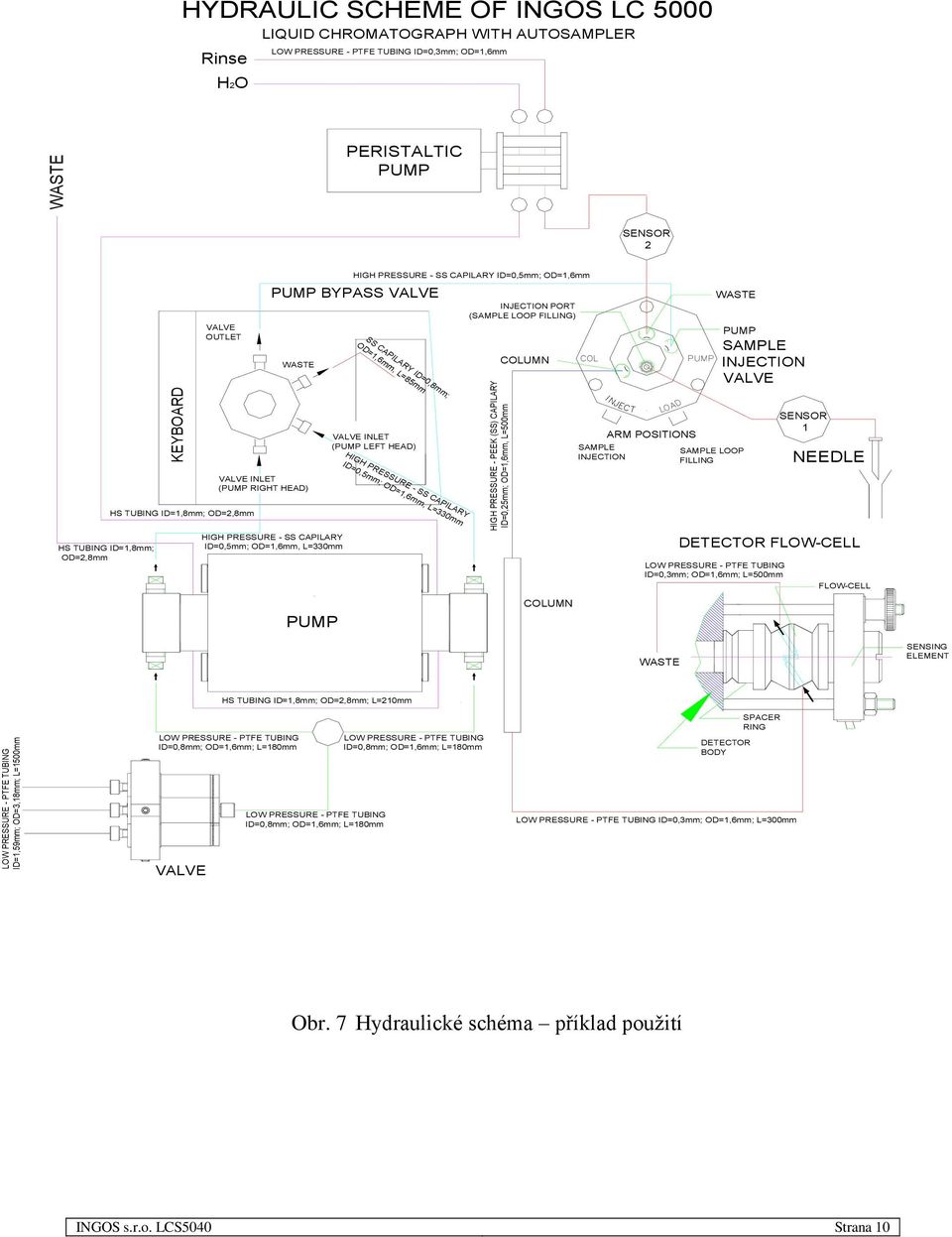 OD=1,6mm, L=85mm INJECTION PORT (SAMPLE LOOP FILLING) COLUMN WASTE PUMP SAMPLE INJECTION VALVE VALVE INLET (PUMP RIGHT HEAD) VALVE INLET (PUMP LEFT HEAD) HIGH PRESSURE - SS CAPILARY ID=0,5mm;