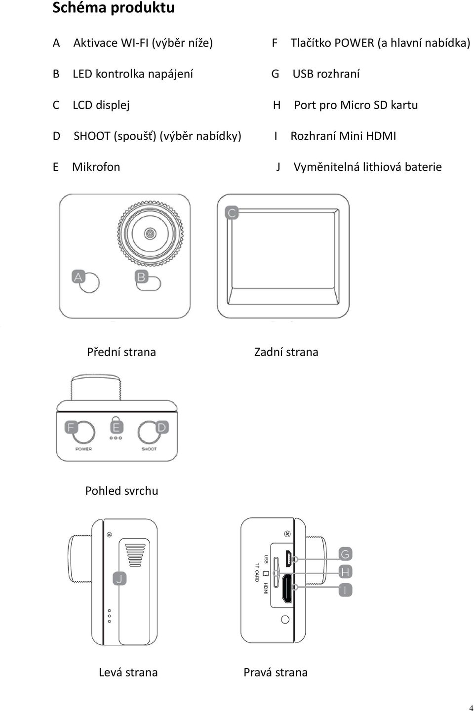 SHOOT (spoušť) (výběr nabídky) I Rozhraní Mini HDMI E Mikrofon J Vyměnitelná