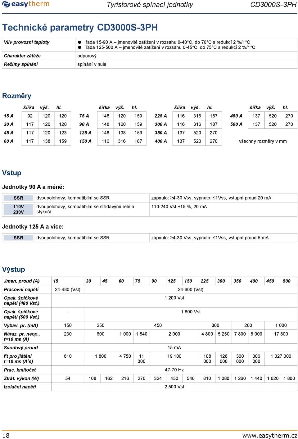 mm stup Jednotky 90 A a méně: SSR dvoupolohový, kompatibilní se SSR zapnuto: 4-30 ss, vypnuto: 1ss, vstupní proud 20 ma 110 230 dvoupolohový, kompatibilní se střídavými relé a stykači 110-240 st ±15