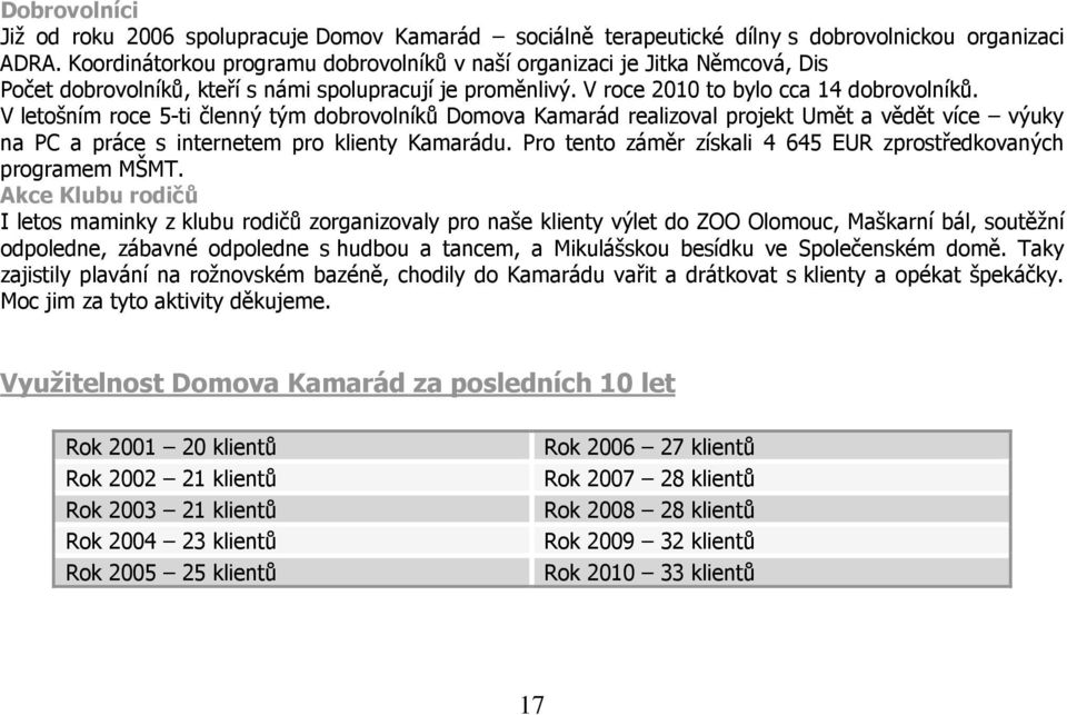 V letošním roce 5-ti členný tým dobrovolníků Domova Kamarád realizoval projekt Umět a vědět více výuky na PC a práce s internetem pro klienty Kamarádu.