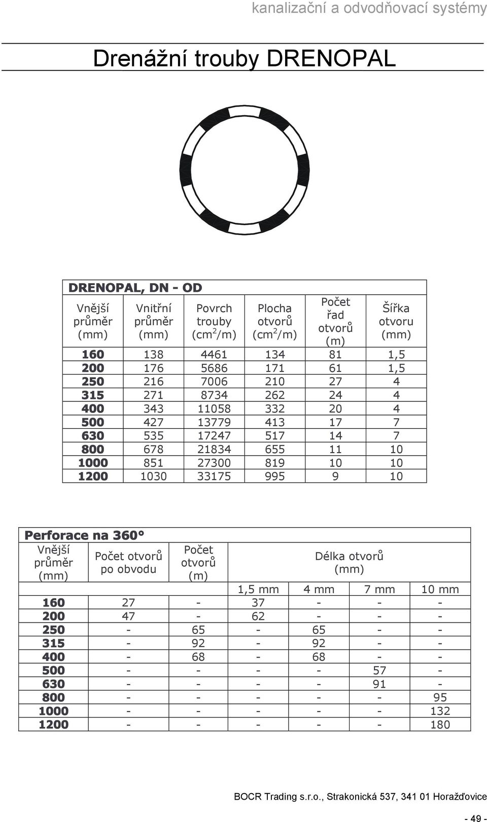 27300 819 10 10 1200 1030 33175 995 9 10 Perforace na 360 po obvodu Délka 1,5 mm 4 mm 7 mm 10 mm 160 27-37 - - - 200 47-62 - - -